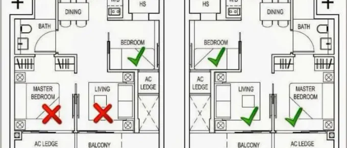 Feng Shui Floor Plan
