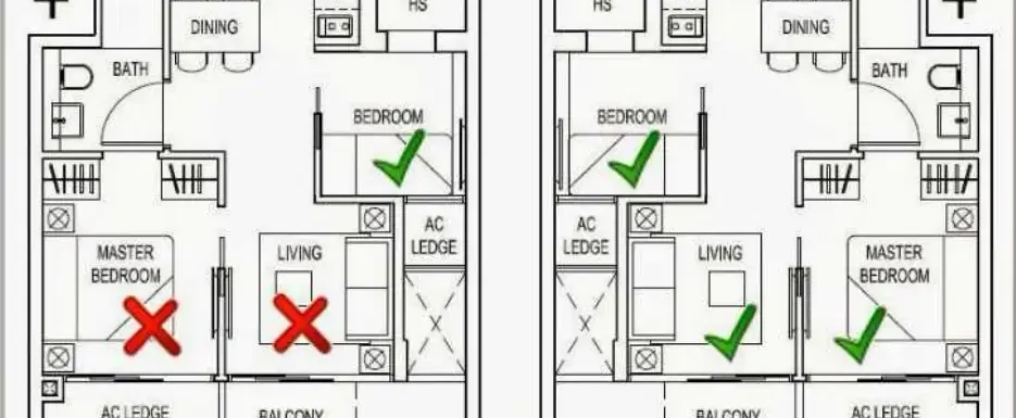 Feng Shui Floor Plan