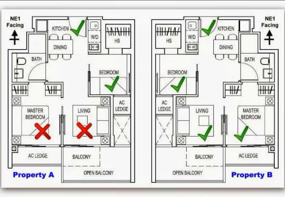 Feng Shui Floor Plan
